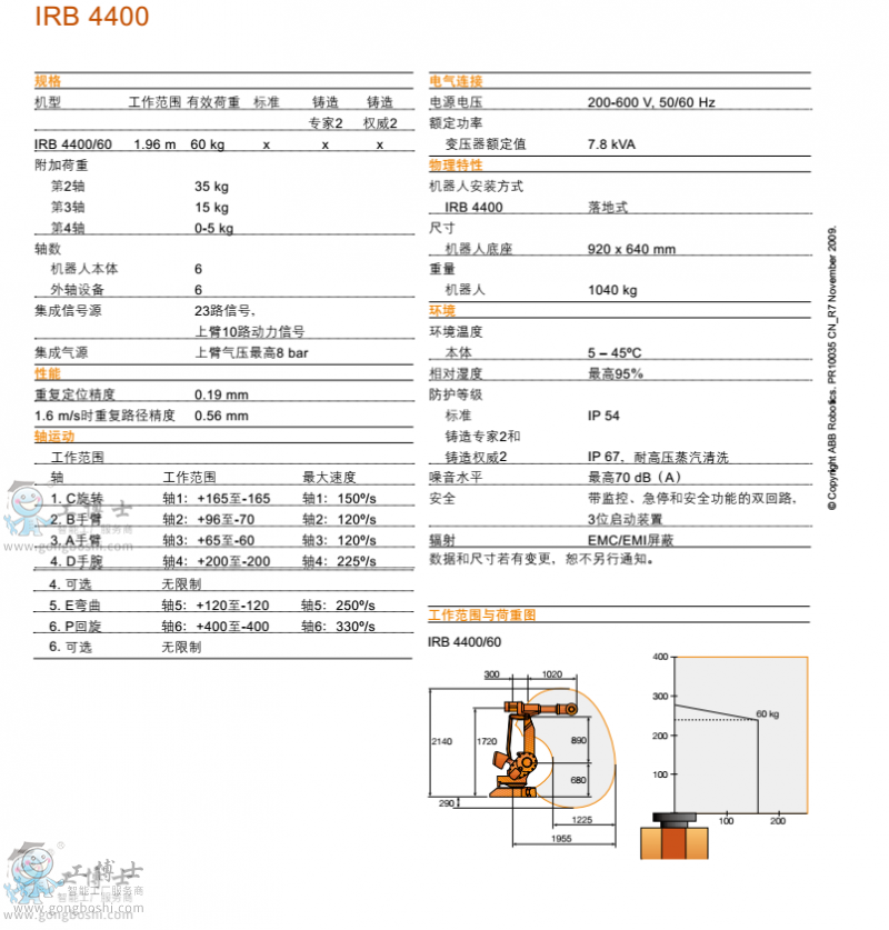 IRB 4400 (sh)