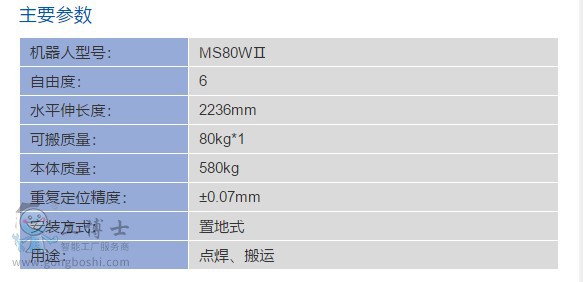 MS 80W IIԔ飩