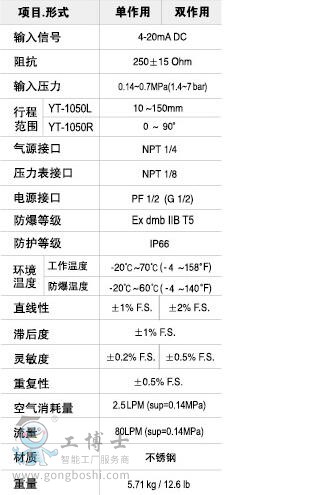 YTC̩ YT-1050늚yTλ