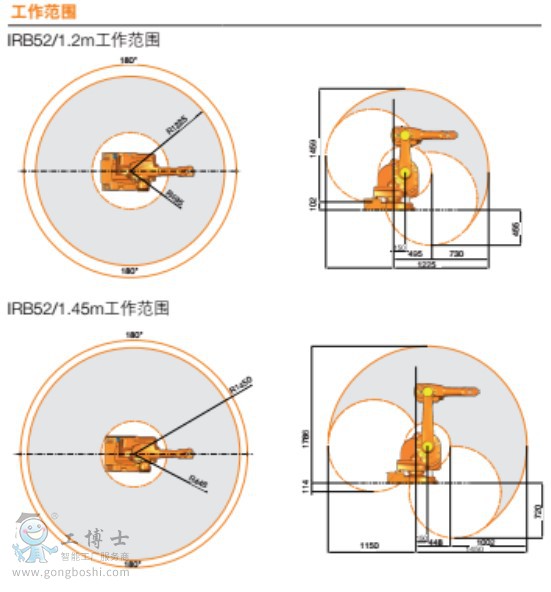 ABBC(j)IRB52