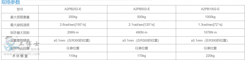 ׃λC1PB2505001000-6