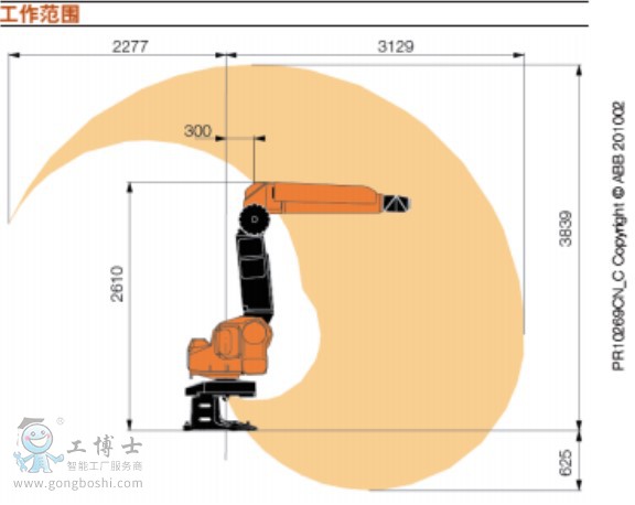 IRB 5400  ABBC˹