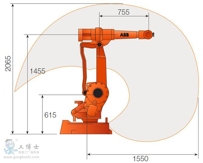 http://abbpeijianjijcheng.gongboshi.com/