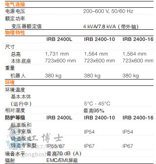 www.abbpeijianjijcheng.gongboshi.com