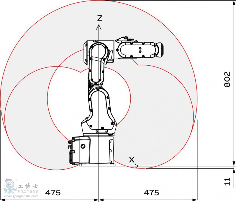 http://abb_robots.gongboshi.com/