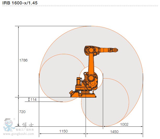 ABB C(j)