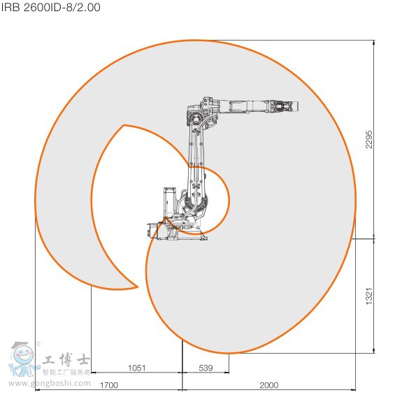 IRB 2600ID-12