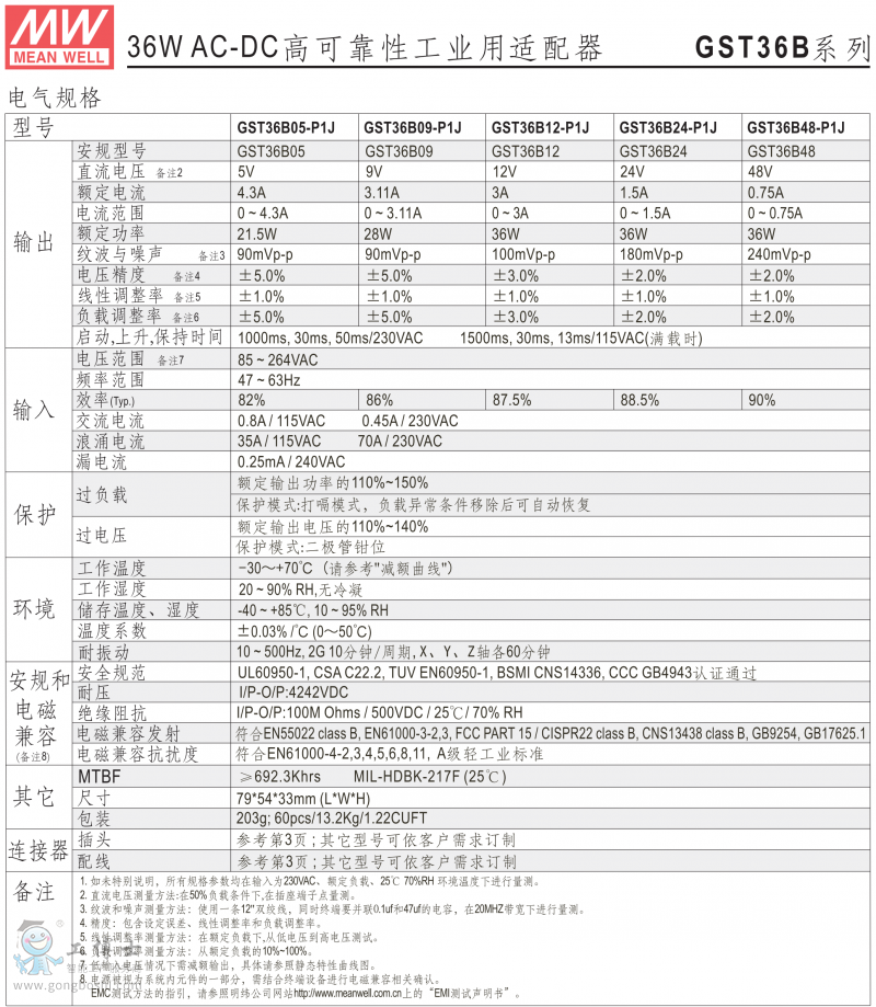 GST36B-1