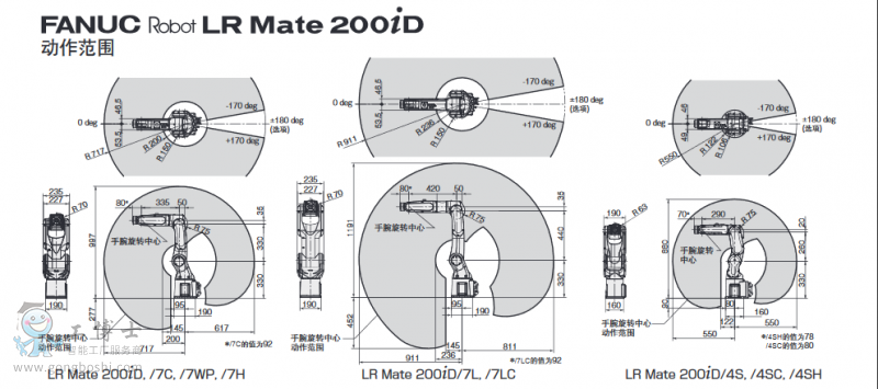 LRMate200iDԔ1