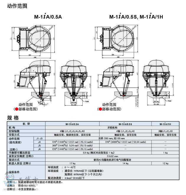 FANUC Robot M-1iA Ԕ(y)2