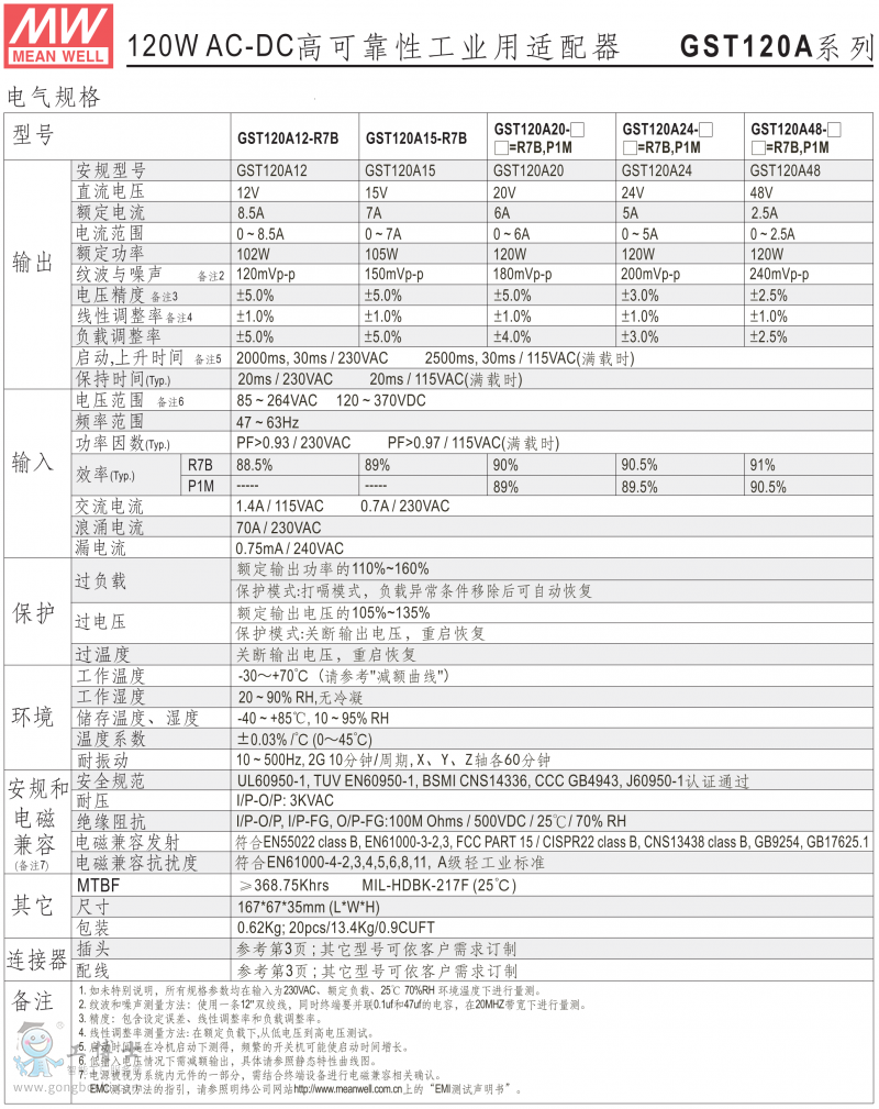 GST120A-1