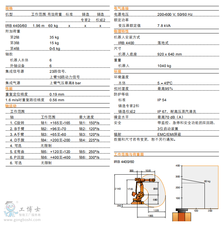 ABBC(j)