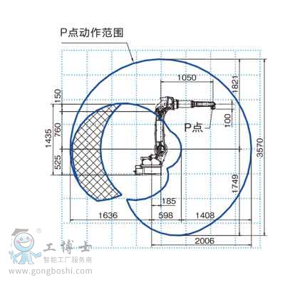 OTCC(j)