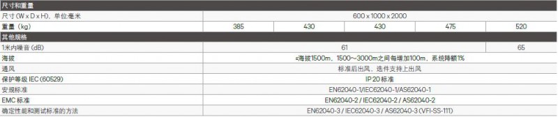 eXM 80kW - 200kWЧ`йUPSԴ(sh)2