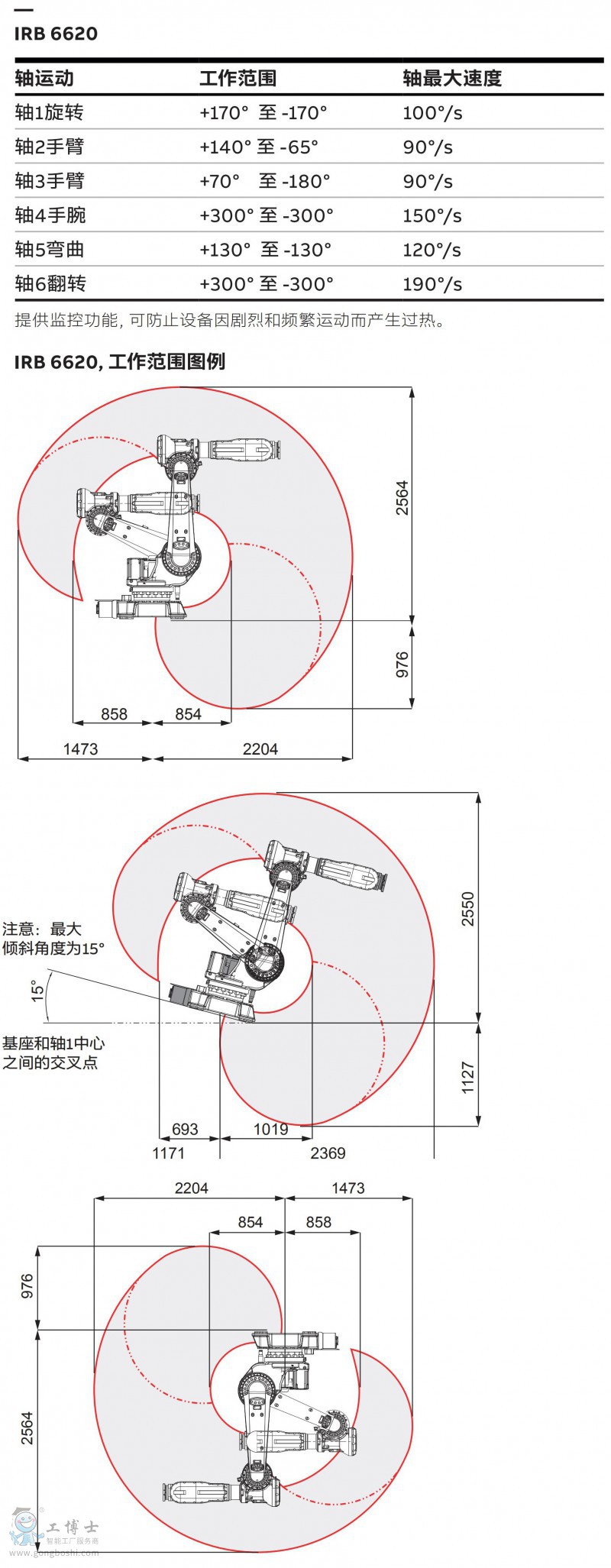 IRB6620_01