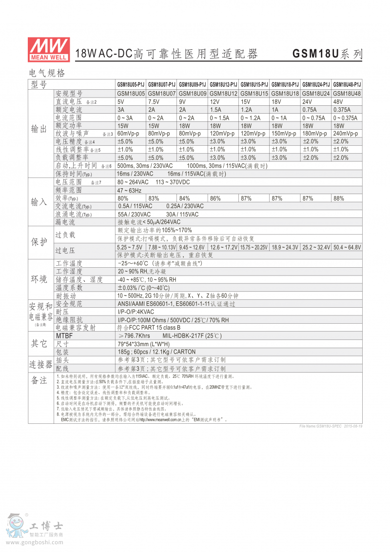 GSM18U-1