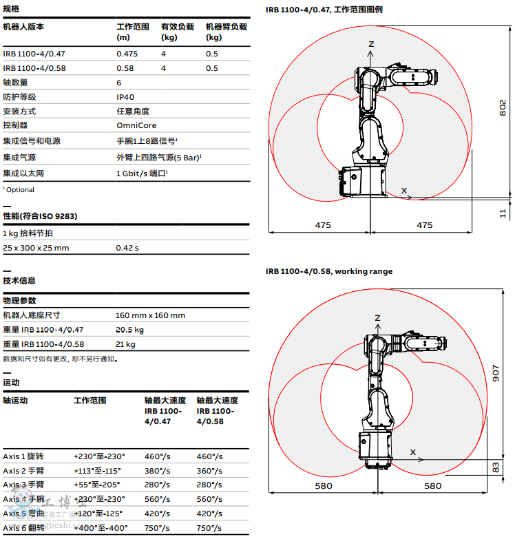 ABBC IRB 1100 