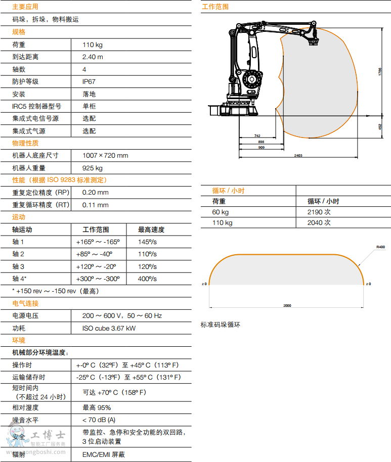 ABBC(j) IRB460 (sh)