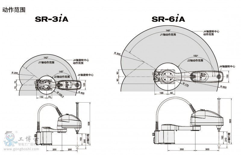 SCARA-2ӷ