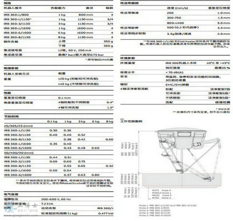 370g(sh)(sh)