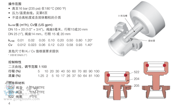 http://www.cacpa.com.cn/index.php?homepage=richter-valve&update=1