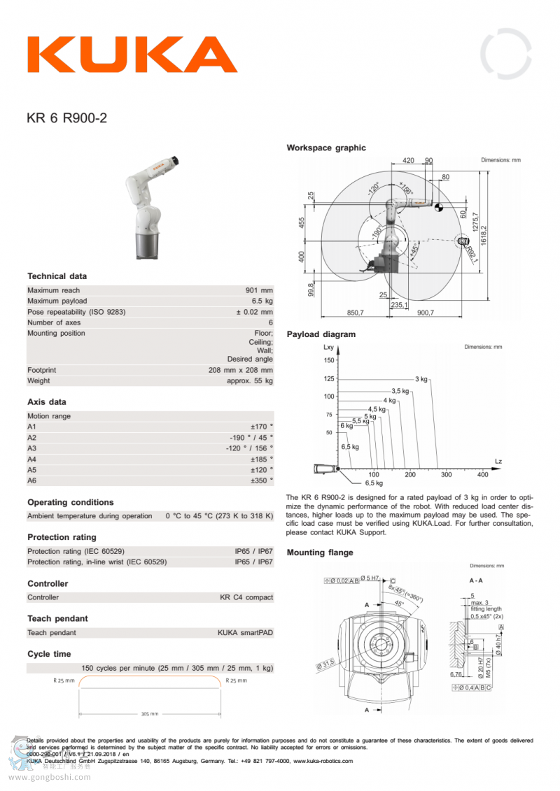 KR6 R900-2