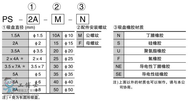 pf-ps_formnumber_zh