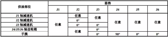 R-2000iC/210WEC˹͕r˄