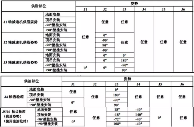 M-10iAC˹͕r˄