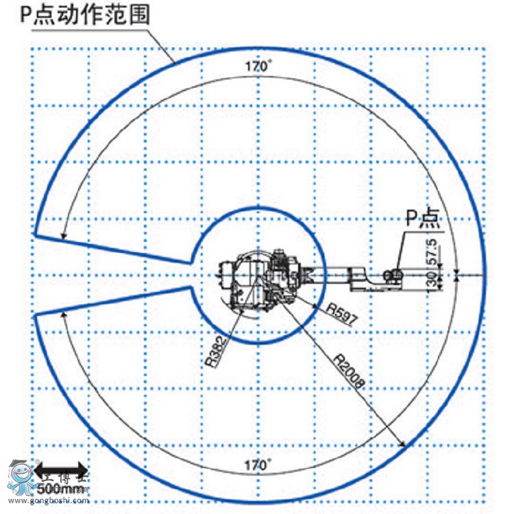 OTCC