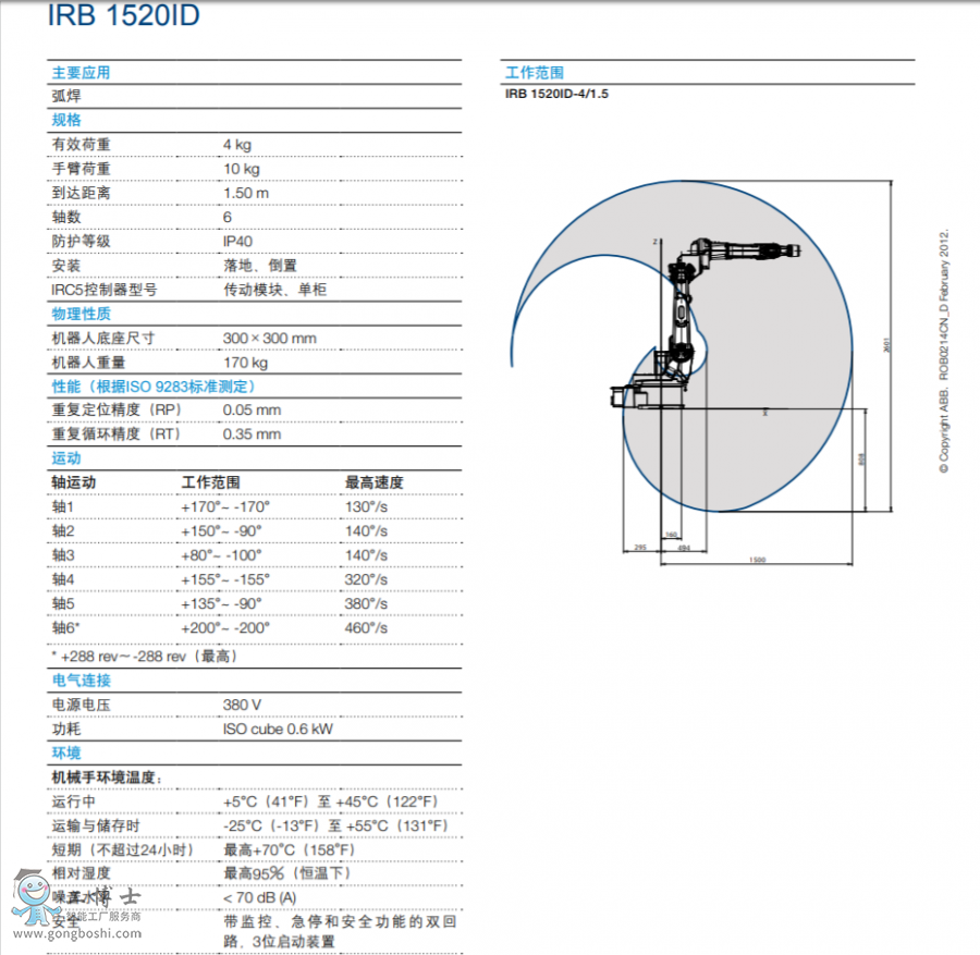 ABBC