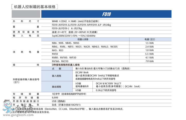 OTCәC FD-V80 (sh)Ϣ