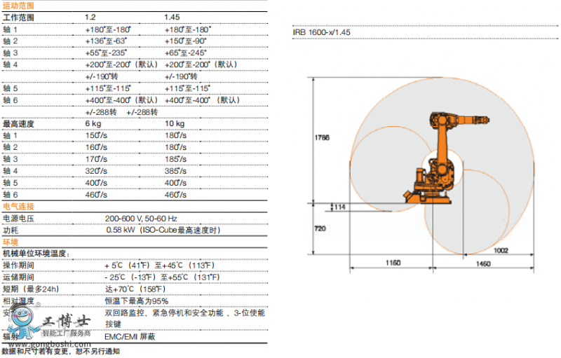 IRB 1600-10/1.14 ABBC