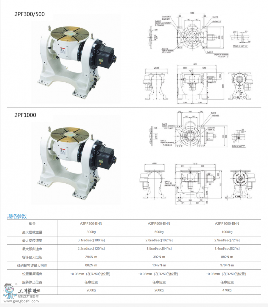 ׃λC2PF300 500 1000׃λC