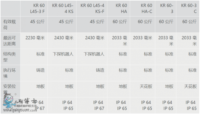 쿨C  쿨C   KR 60 L45 HA