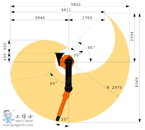 ABBCIRB 5500 - FlexPainter