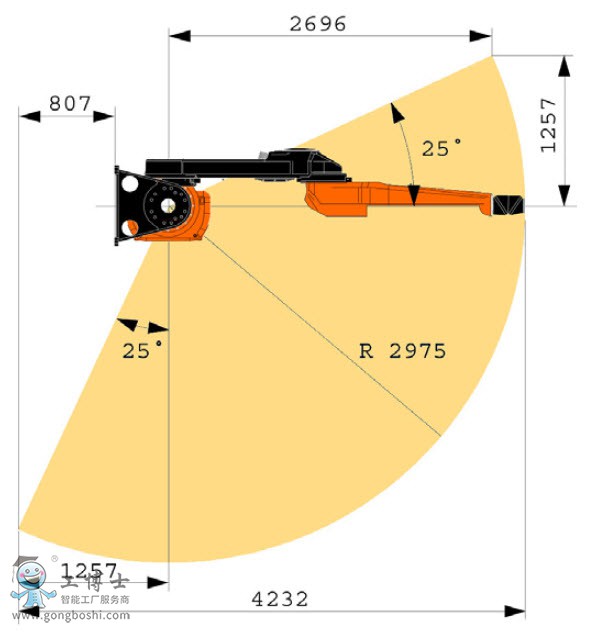 ABBCIRB 5500 - FlexPainter