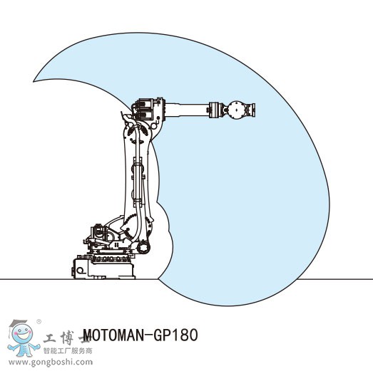 MOTOMAN-GP180C