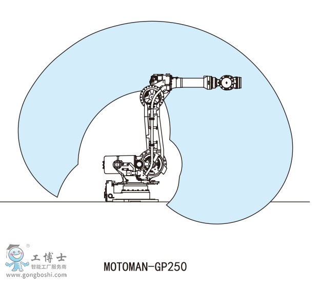 MOTOMAN-GP250I(y)C(j)