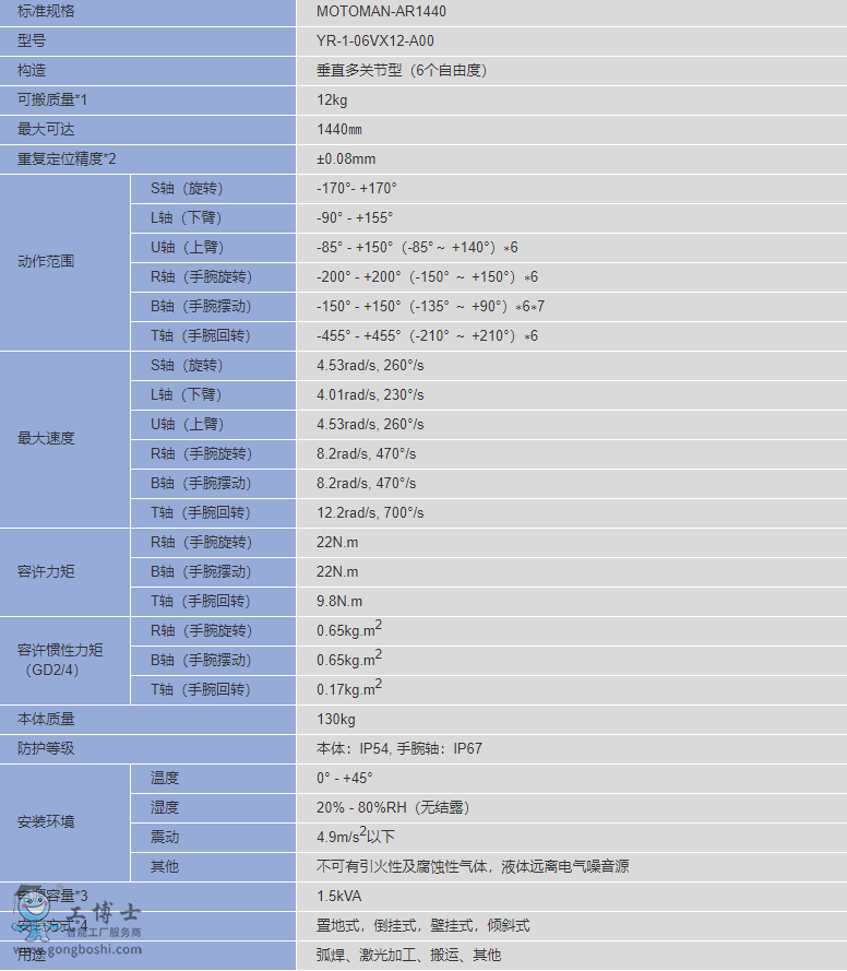 TIM؈D20200514102538