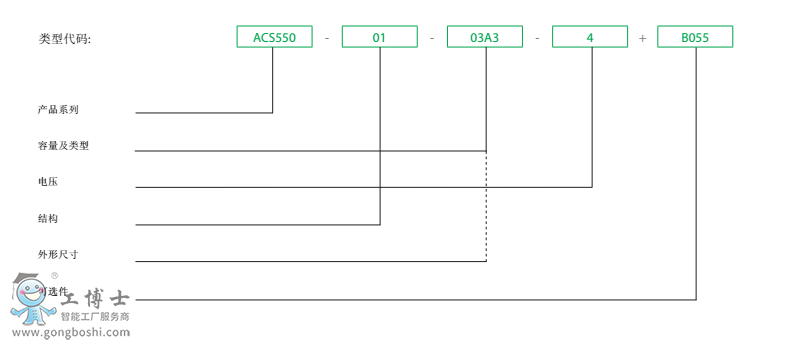 ABB׃l  ACS550 ̖(ho)a