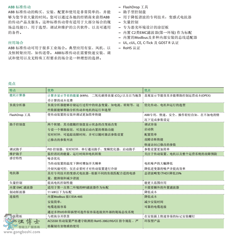 ABB׃l  ACS550 (sh)f(shu)