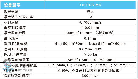 GPCB(bio)ϵy(tng)g(sh)(sh)