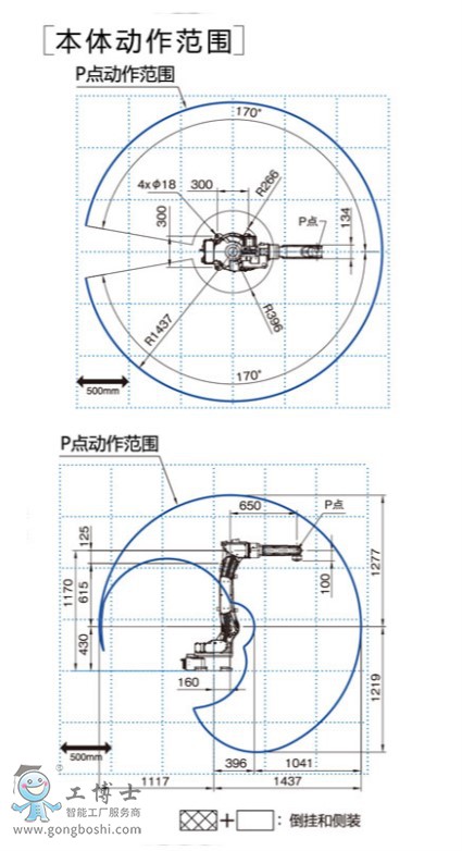 OTCC