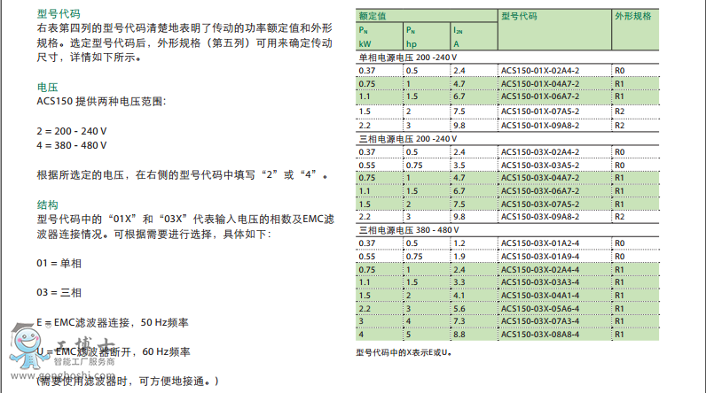 ABB͉aƷDƬ ACS150-03.jpg 1