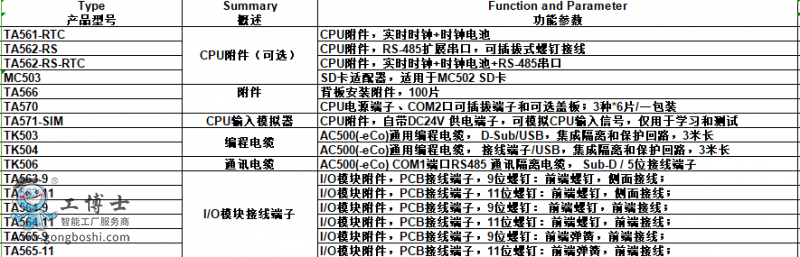 ABBPLC AC500-eCoϵ 2