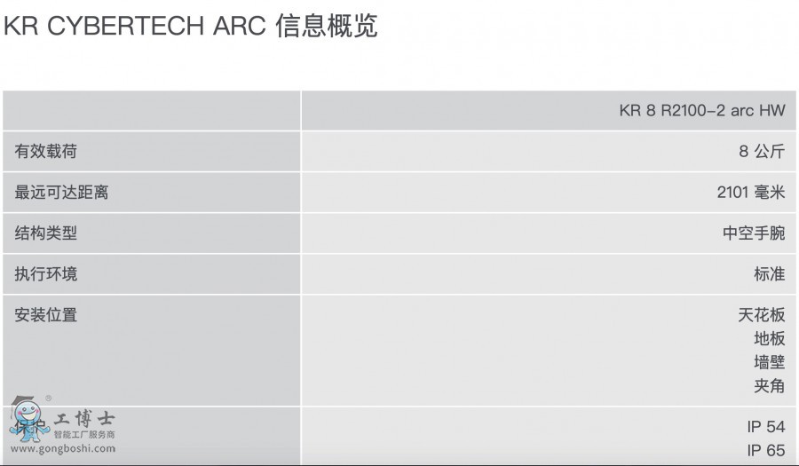 KR CYBERTECH ARC