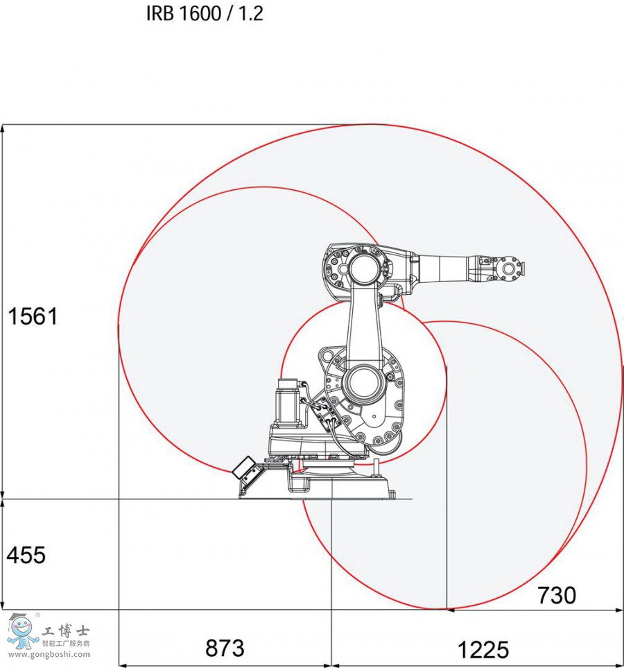 IRB 1600