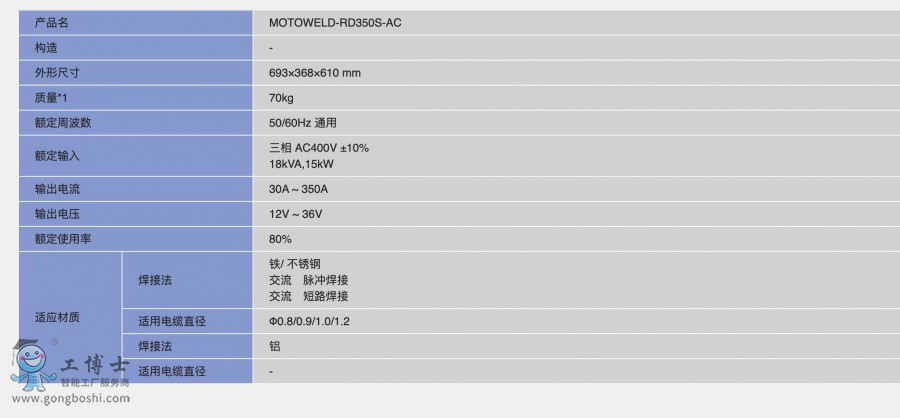 MOTOWELD-RD350S-AC