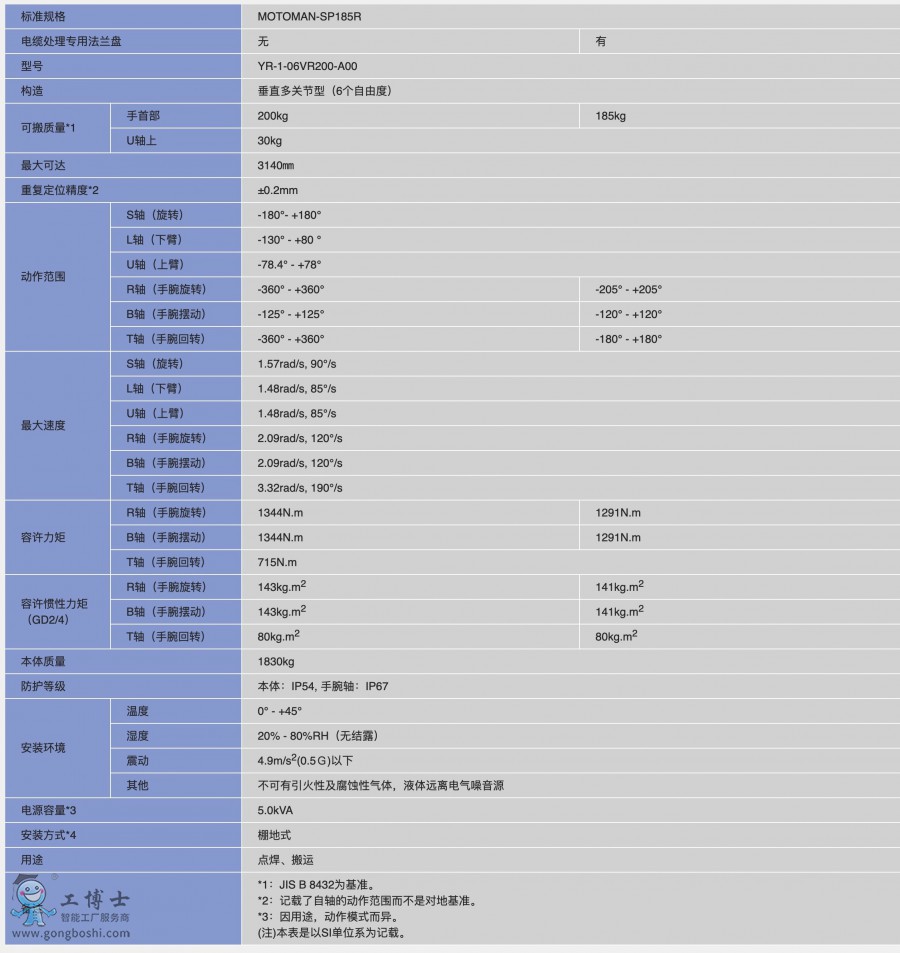 MTOTOMAN-SP185R